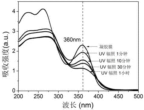 一種柔性TiO2阻變存儲器陣列的制備方法與流程