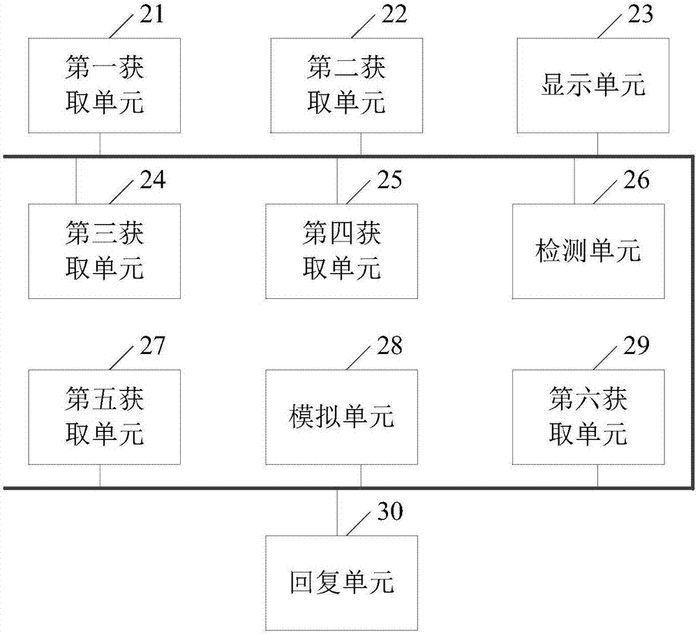 一種基于多任務(wù)界面的信息展現(xiàn)方法、裝置及移動(dòng)終端與流程