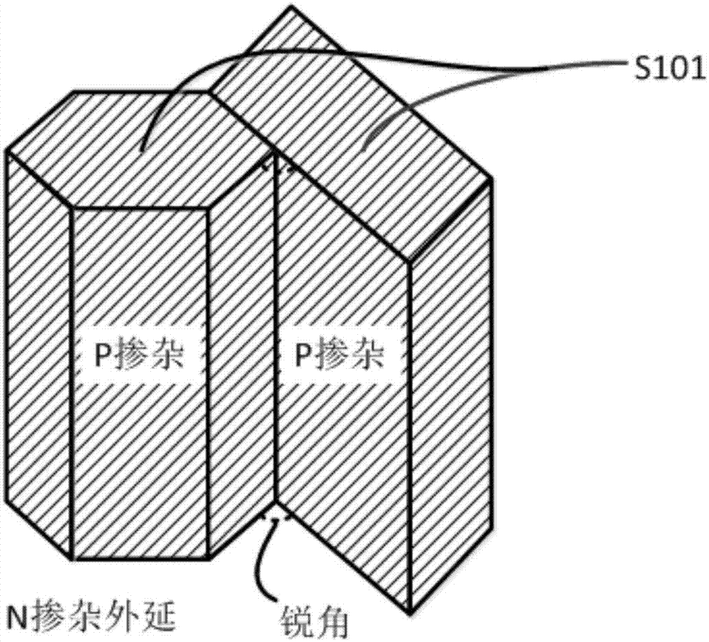 元胞版圖、元胞結(jié)構(gòu)及碳化硅結(jié)勢壘肖特基二極管的制作方法與流程