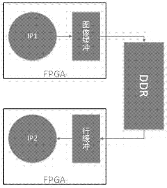 一种基于FPGA_ROS的可重构计算系统和方法与流程