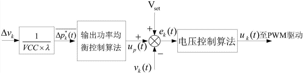 一種并聯(lián)供電系統(tǒng)輸出功率均衡控制系統(tǒng)的制造方法與工藝