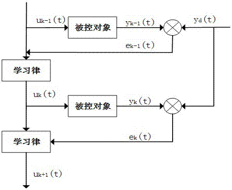 双Buck全桥逆变器迭代学习控制方法与流程