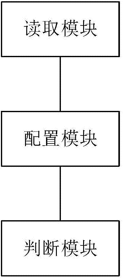 一种短信提醒的触发方法及装置与流程