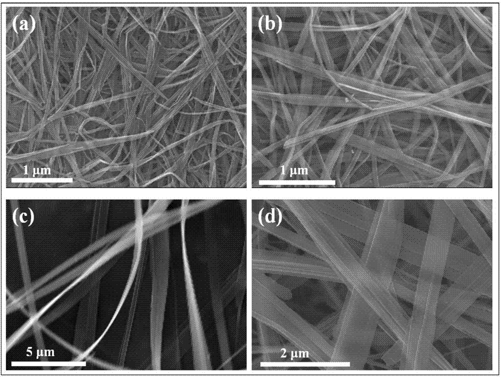 二价金属离子预嵌入层状钒氧化物纳米材料及其制备方法和应用与流程