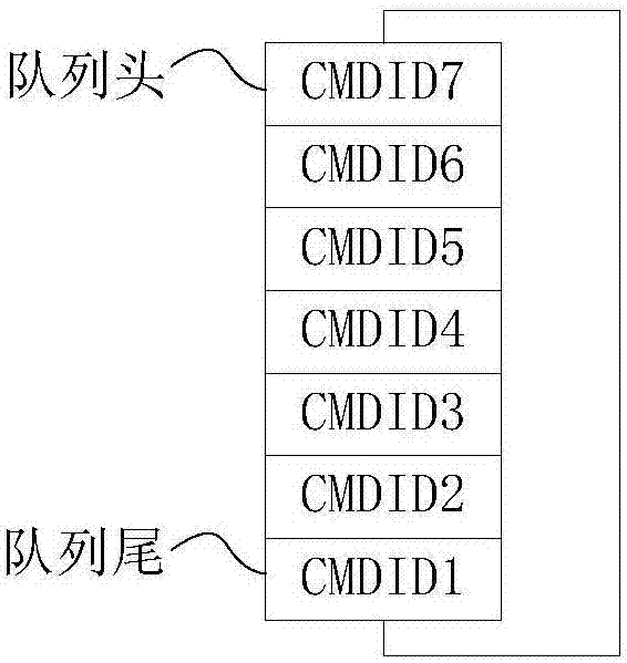 一種數(shù)據(jù)處理方法及裝置與流程