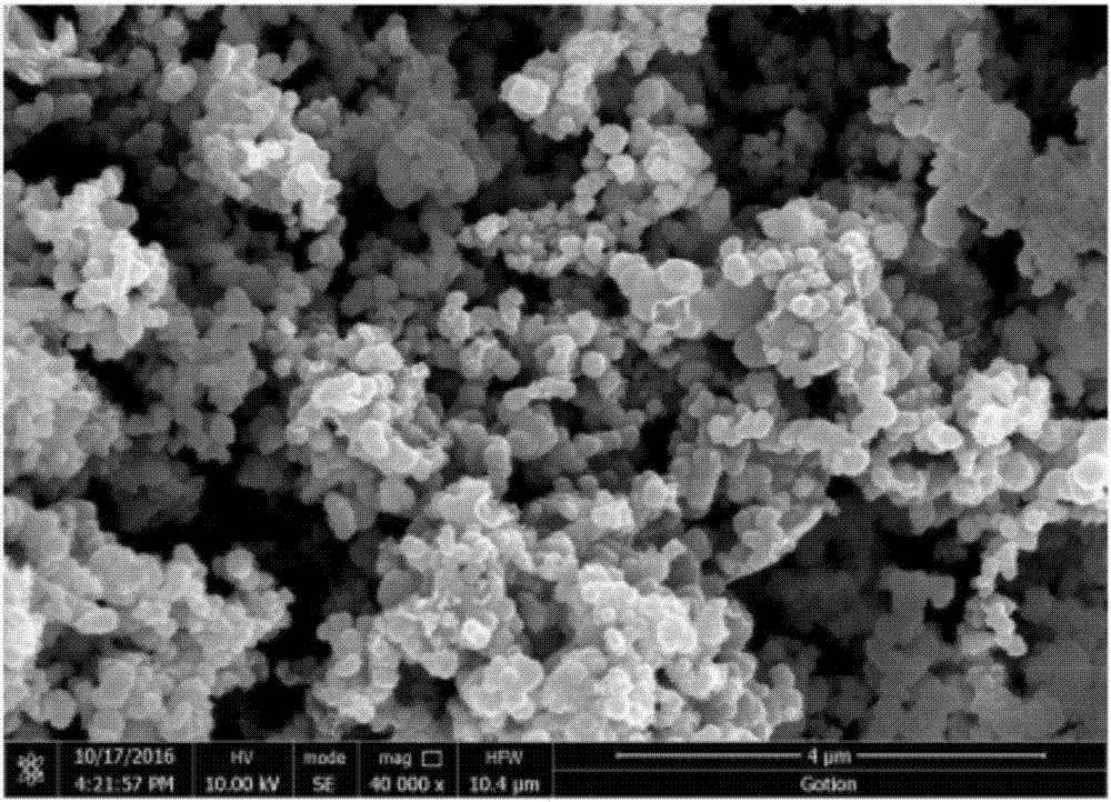 一種用于鋰離子電池負極材料的硅?碳復合材料的制備方法與流程