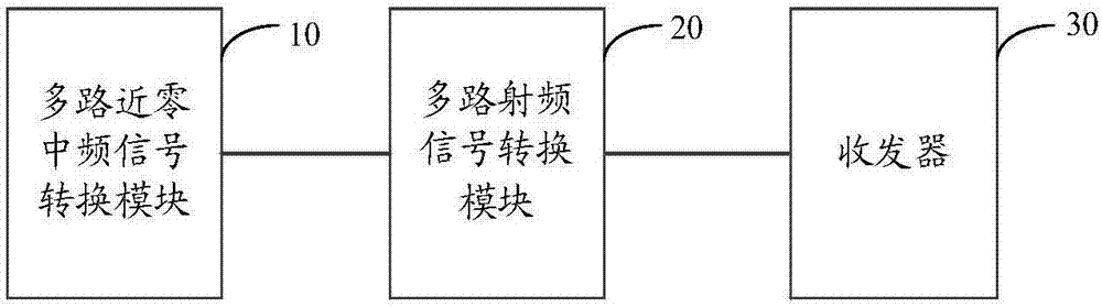 一种GSM多载波发信机的制造方法与工艺