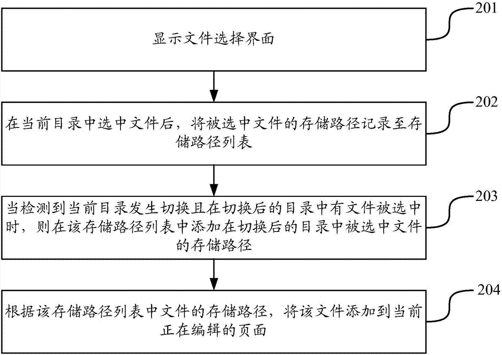 在页面上添加文件的方法及装置与流程