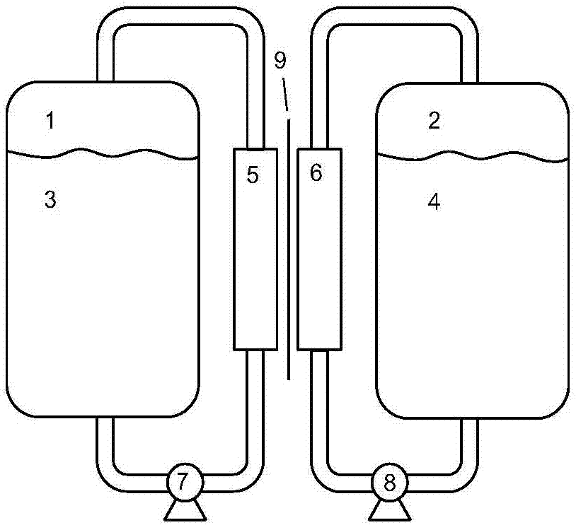 一种茜素类液流电池负极电解液及采用它的茜素类液流电池的制造方法与工艺