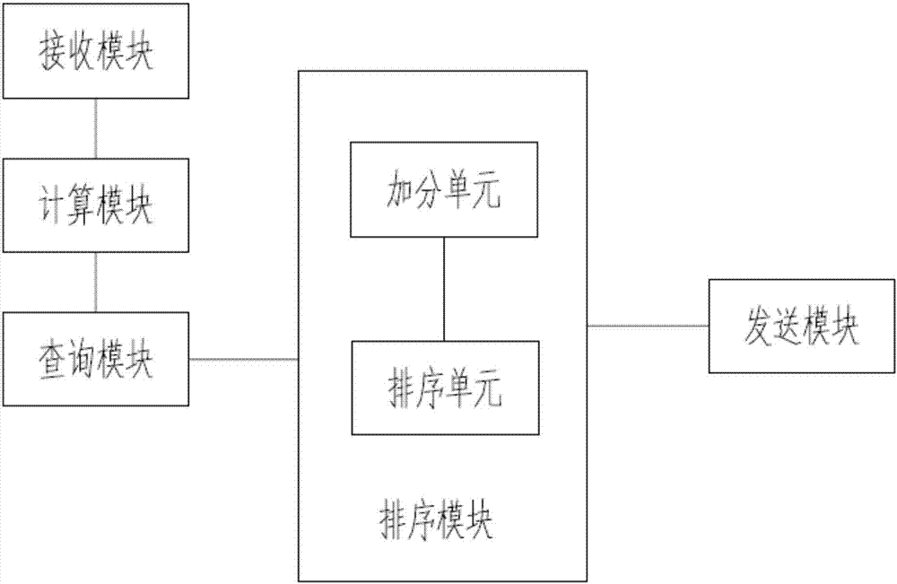 一種商品交易網(wǎng)站中的商品搜索方法和裝置與流程