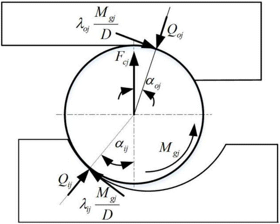 一种定位预紧下角接触球轴承非线性刚度的计算系统及方法与流程