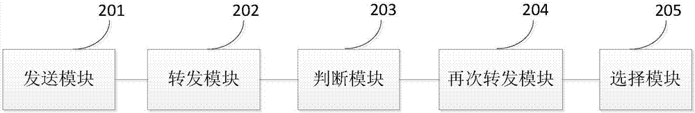 一種基于電力線載波通信的組網(wǎng)方法及裝置與流程