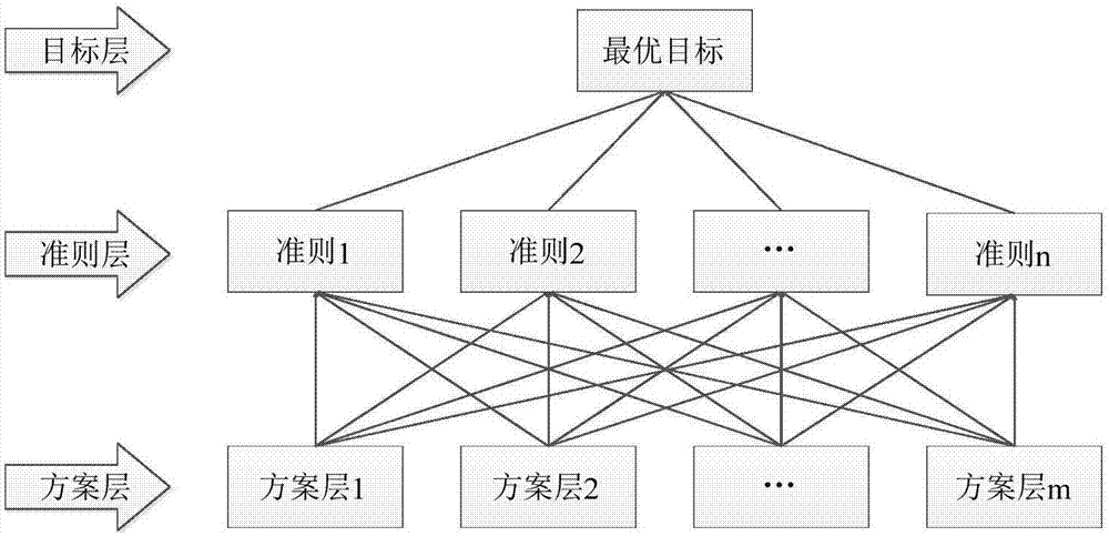 一種工業(yè)攪拌器的自動化選型方法與流程