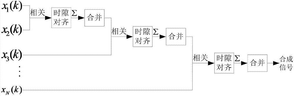 一種光子探測陣列信號的合成及開環(huán)同步方法與流程