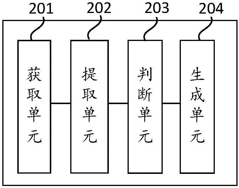 抗菌藥物的用藥信息處理方法及裝置與流程