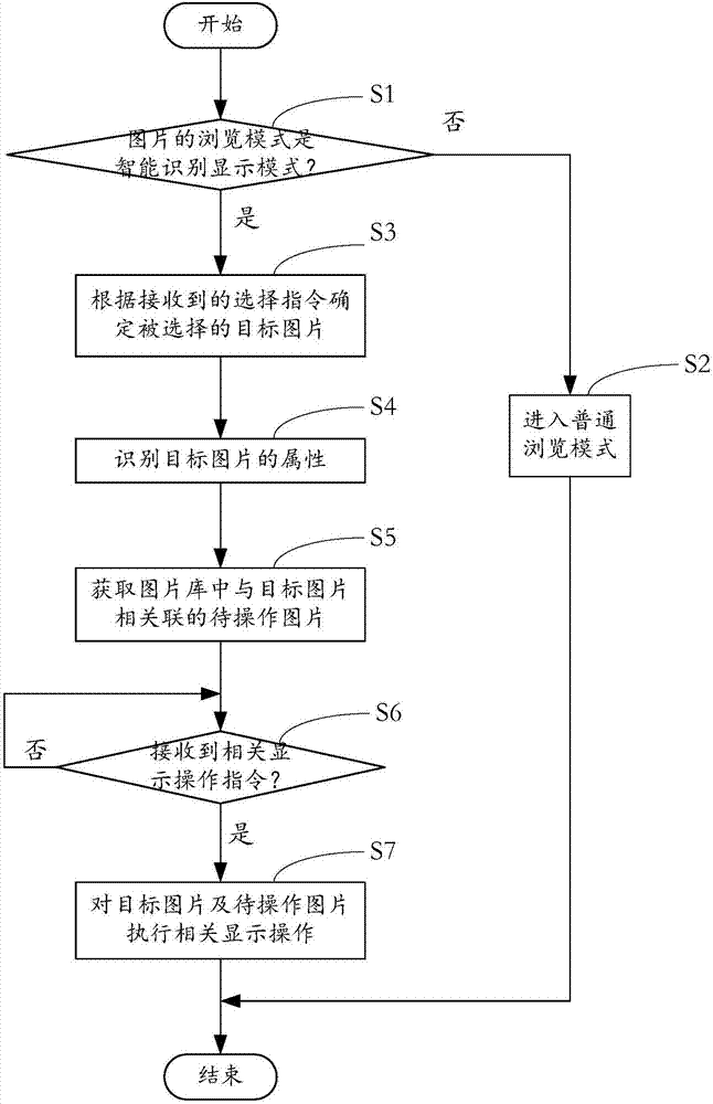 一种图片查看方法及装置、计算机装置、计算机可读存储介质与流程