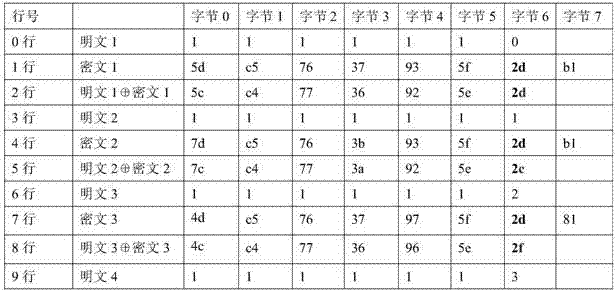 對(duì)稱密鑰隨機(jī)分組密碼的制造方法與工藝