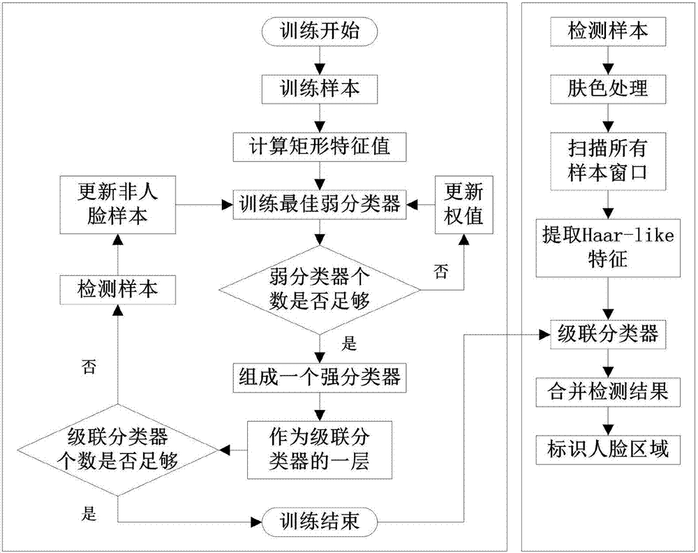 一种二维主成分分析的非贪婪人脸识别方法与流程