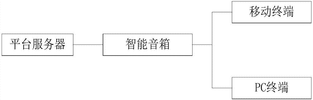 一种电商智能提醒方法及系统与流程