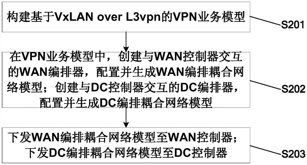 虛擬專用網(wǎng)業(yè)務(wù)實現(xiàn)方法、裝置及通信系統(tǒng)與流程