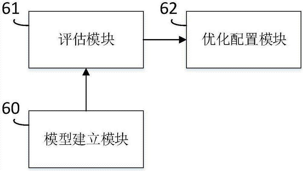 一种电力通信网络优化资源配置方法及系统与流程