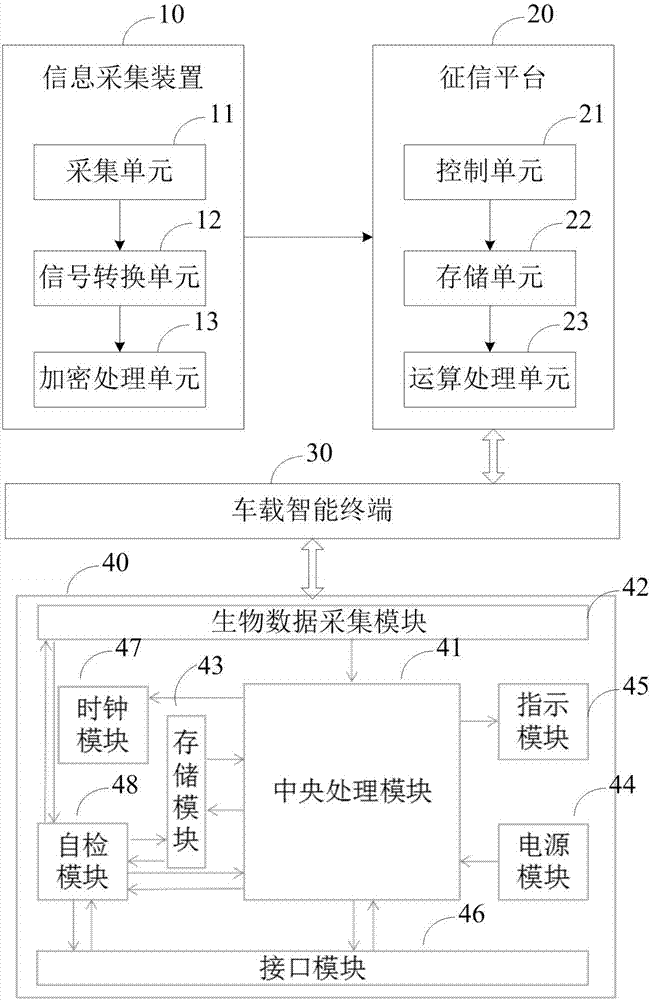 身份识别系统的制造方法与工艺