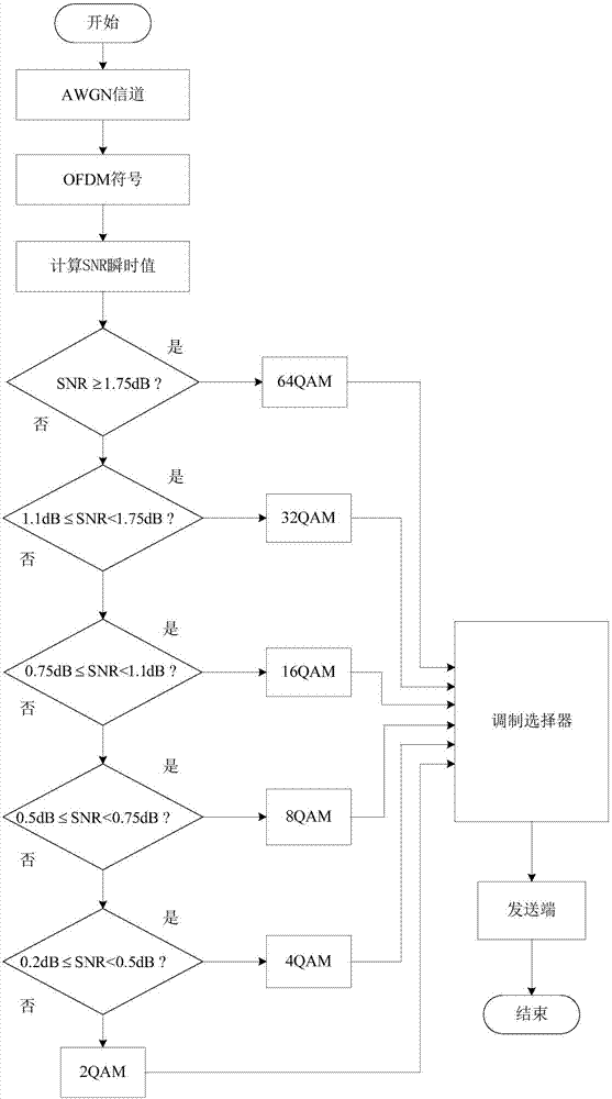 D2D通信沖突改錯(cuò)跨層自適應(yīng)系統(tǒng)及數(shù)據(jù)傳輸方法與流程