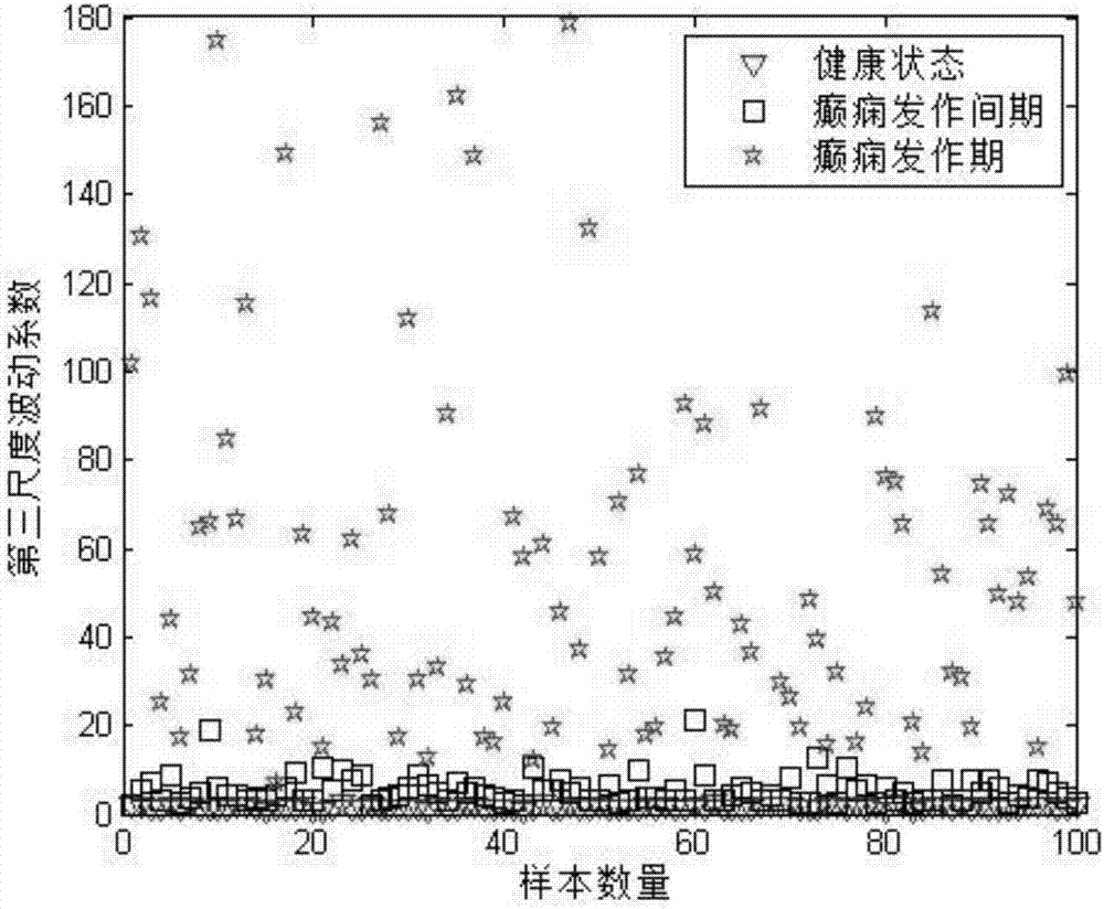 一種基于支持向量機的癲癇腦電分類方法與流程