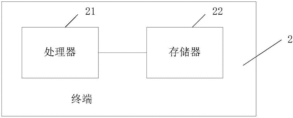 一種終端的解鎖方法及終端與流程