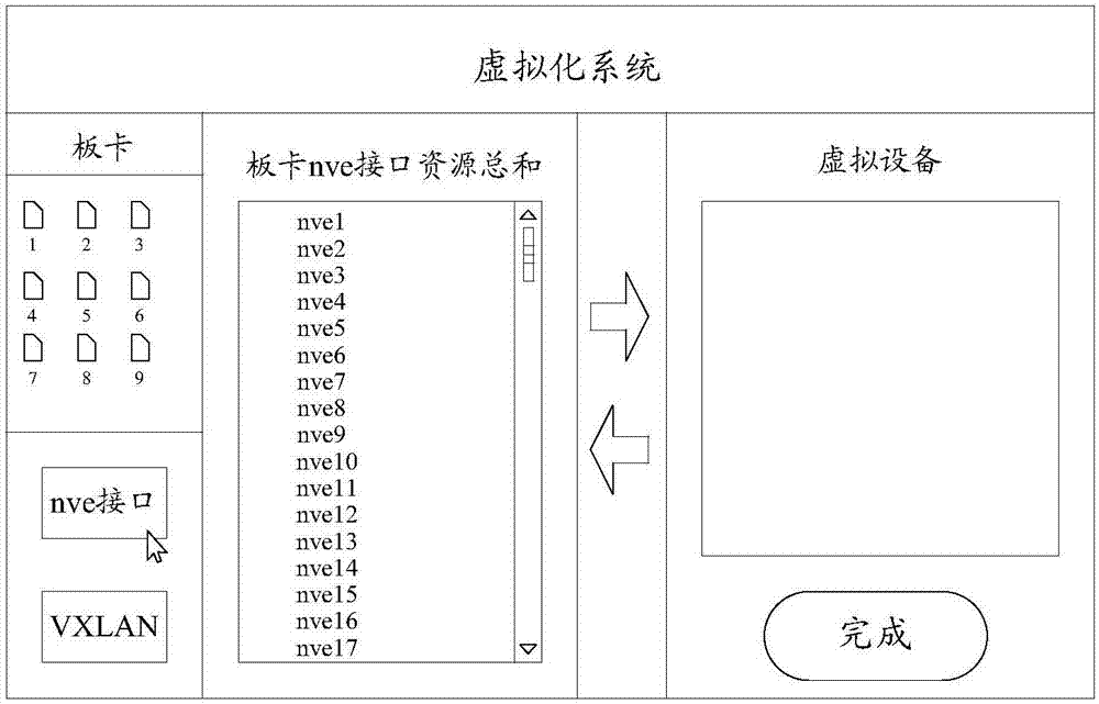 一種分布式設備的虛擬化方法和裝置與流程