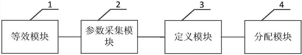 一种网络仿真过程中网元模型建立方法及其装置与流程