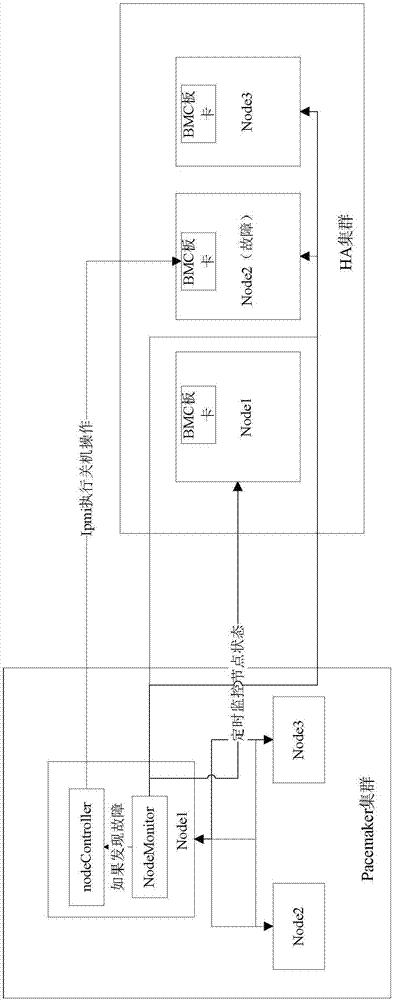 高可用性系统中的故障处理方法和故障处理集群与流程