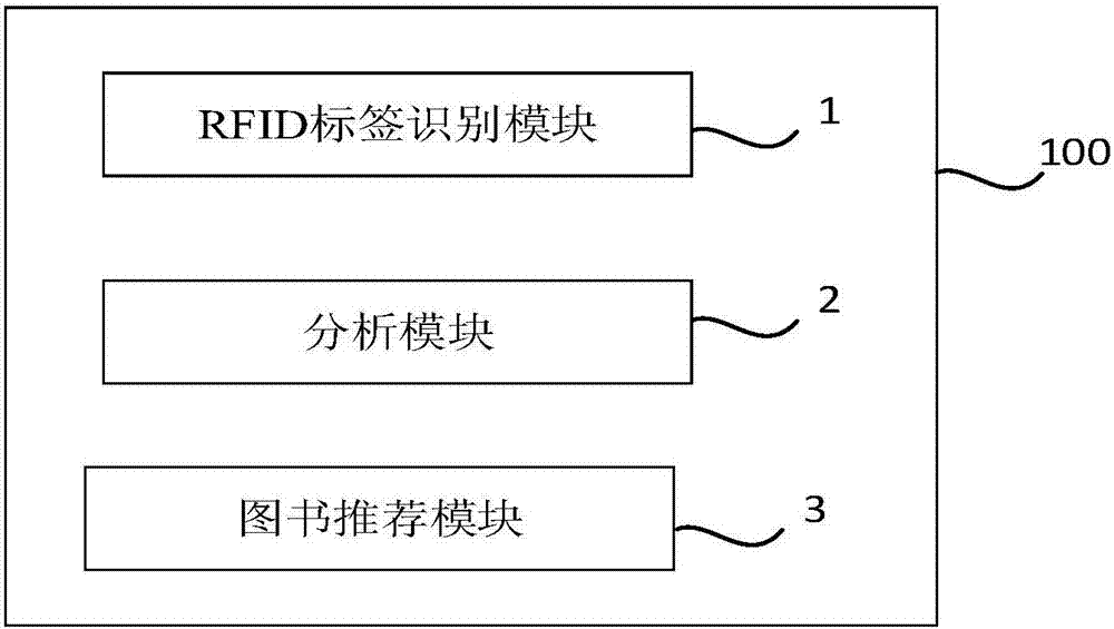 图书相关信息的获取方法及系统与流程