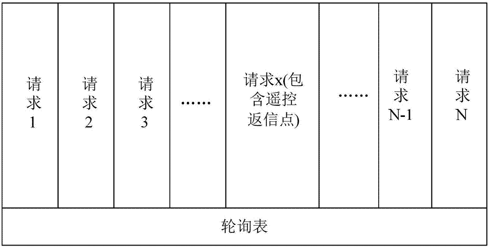 一種遙控返信讀取的方法和裝置與流程