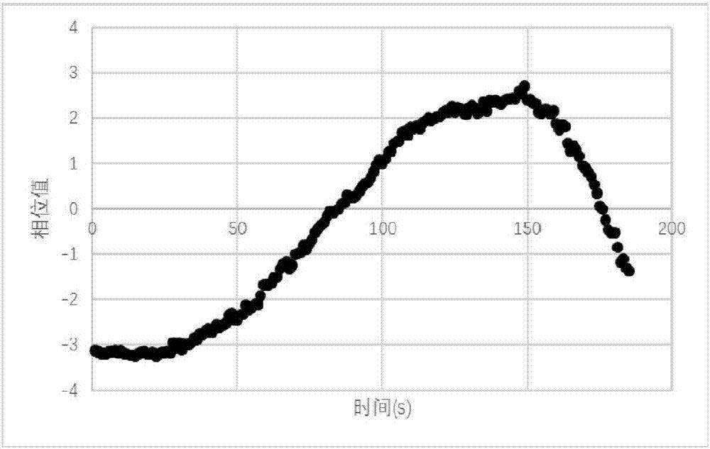 一种基于超高频RFID技术的自动化图书盘点方法与流程