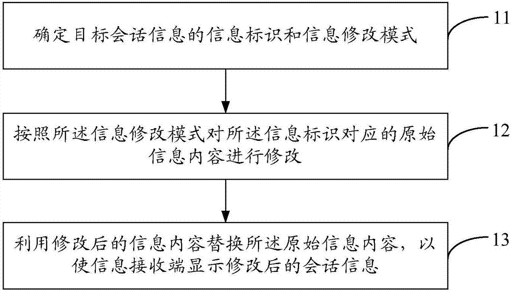 修改會(huì)話信息的方法及裝置與流程