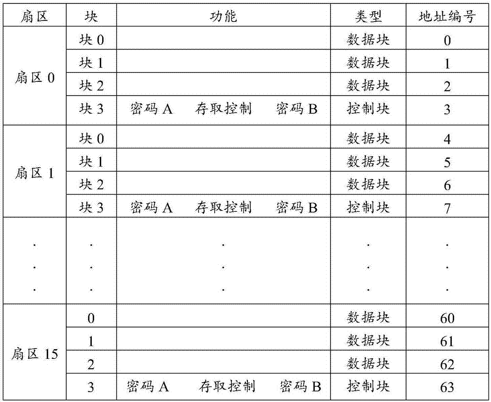 一種基于NFC技術(shù)的智能變電站光纜標(biāo)簽系統(tǒng)的制造方法與工藝