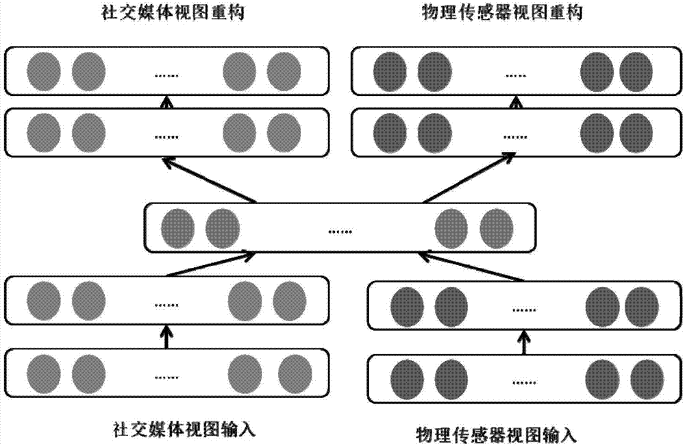 一種基于極限學(xué)習(xí)機的最優(yōu)化連鎖店選址方法與流程