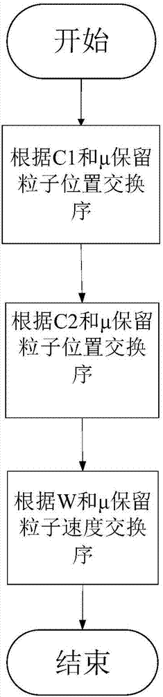 水質(zhì)采樣巡航船路徑規(guī)劃最優(yōu)化方法與流程