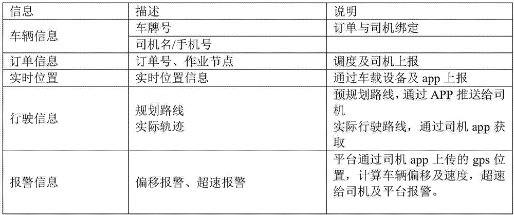 一種運(yùn)能可視化跟蹤與預(yù)測(cè)系統(tǒng)的制造方法與工藝