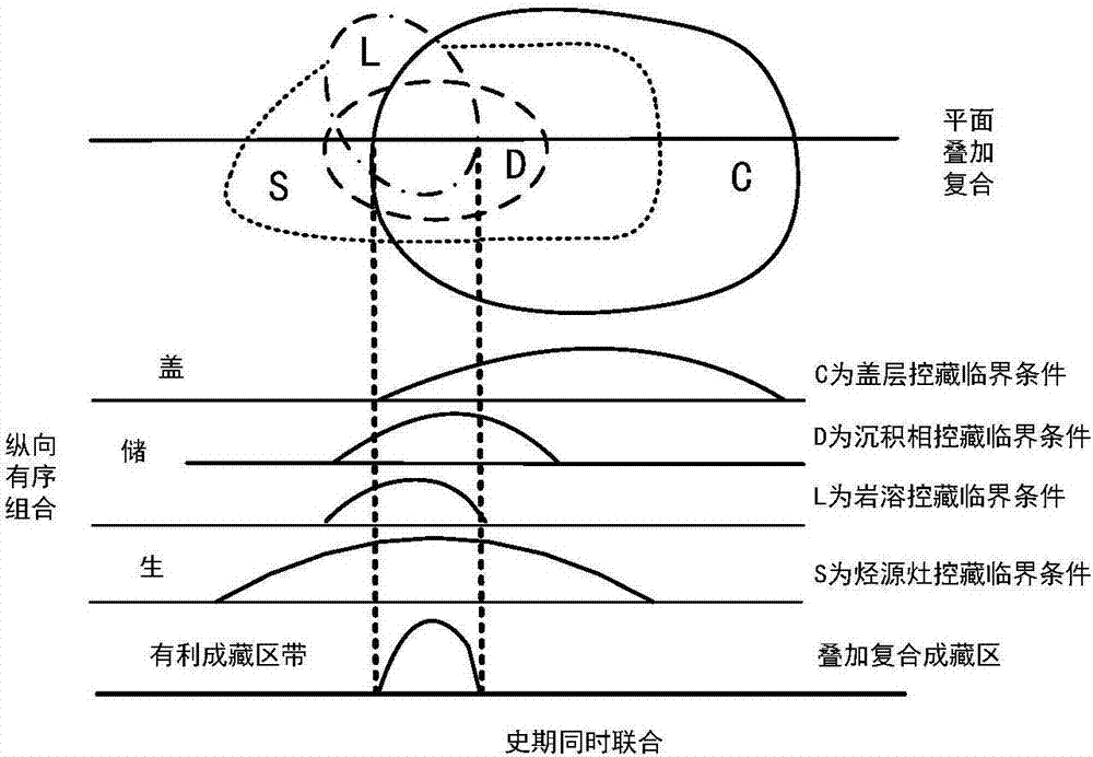 疊合盆地巖性油氣藏有利勘探區(qū)帶定量預測方法及裝置與流程