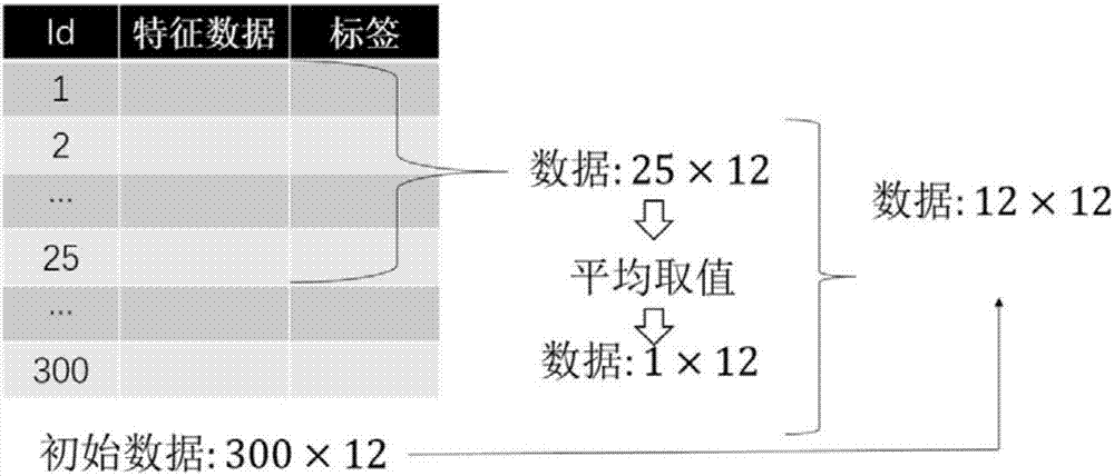 基于卷積神經(jīng)網(wǎng)絡(luò)和手機(jī)傳感器數(shù)據(jù)的跌倒檢測(cè)方法與流程