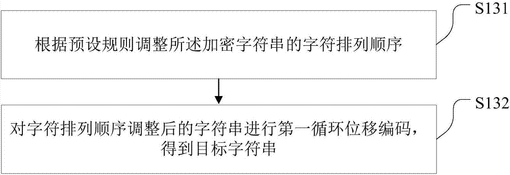 數(shù)據(jù)加密方法及裝置與流程