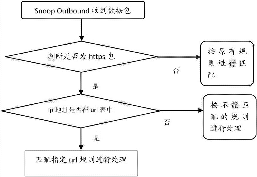 HTTPS加密网址的过滤方法、装置及其计算机设备与流程