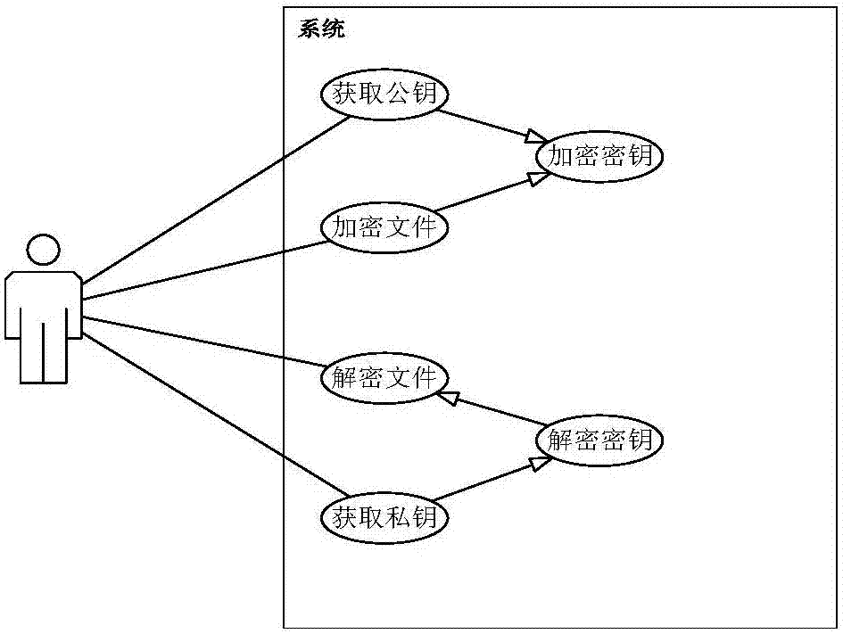 一种AES算法与ElGamal算法相结合的加密文件传输方法与流程