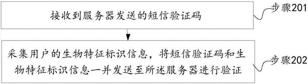 一種短信驗證方法、設(shè)備及存儲介質(zhì)與流程