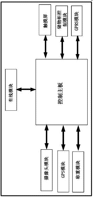 一種基于IOT平臺的智能快遞寄送系統(tǒng)的制造方法與工藝