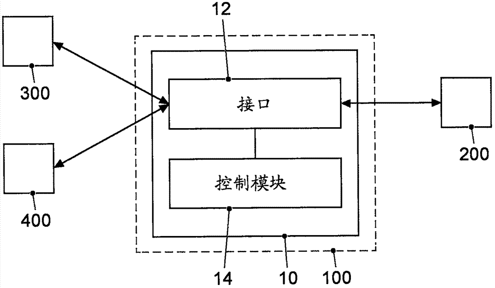 为移动物流目标提供锁控制信号的方法、装置和电脑程序与流程