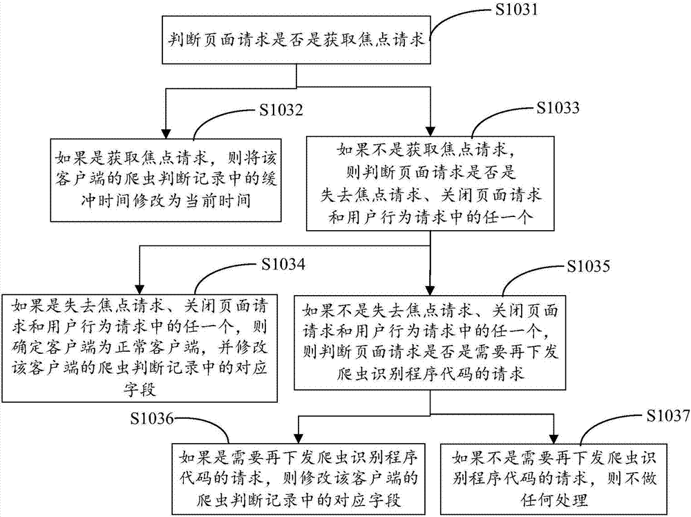 識(shí)別網(wǎng)絡(luò)爬蟲的方法及系統(tǒng)與流程