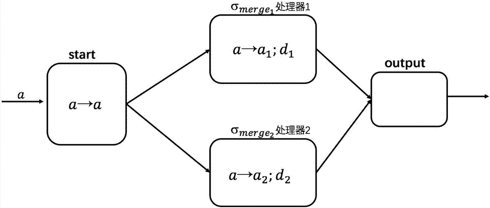 基于著色脈沖神經(jīng)膜系統(tǒng)的簡單合并工作流模式的制造方法與工藝